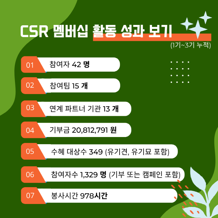 [크기변환]CRS 멤버십 9.png